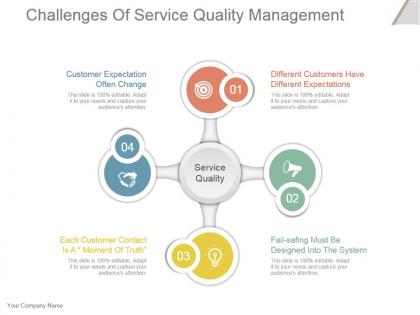 Challenges of service quality management powerpoint slide backgrounds