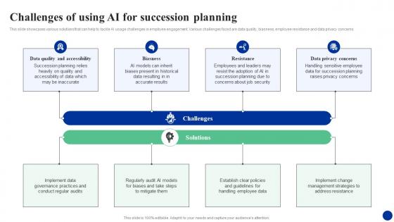 Challenges Of Using Ai For Succession Planning How Ai Is Transforming Hr Functions AI SS