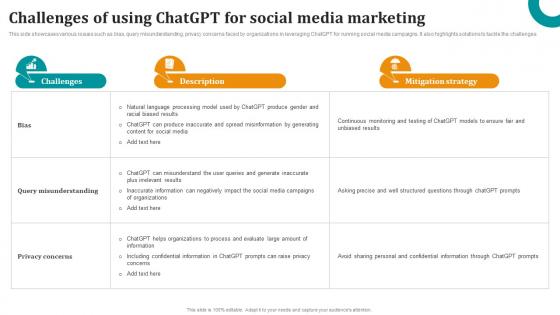 Challenges Of Using ChatGPT For Social Media Marketing OpenAI ChatGPT To Transform Business ChatGPT SS