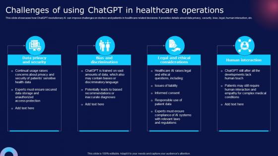 Challenges Of Using Chatgpt In Healthcare How Chatgpt Can Transform Healthcare Chatgpt SS