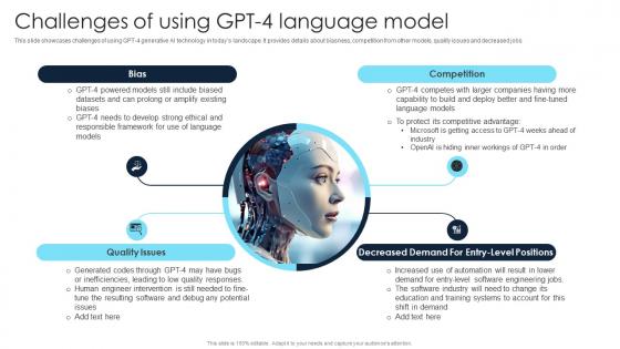 Challenges Of Using Gpt 4 Language Model Gpt 4 Everything You Need To Know ChatGPT SS V