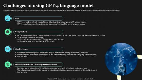 Challenges Of Using GPT 4 Language Model How To Use GPT4 For Content Writing ChatGPT SS V