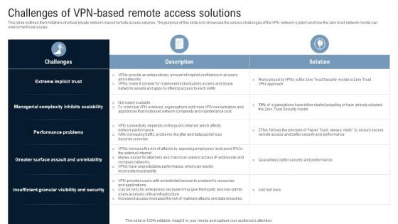 Challenges Of VPN Based Remote Access Solutions Identity Defined Networking