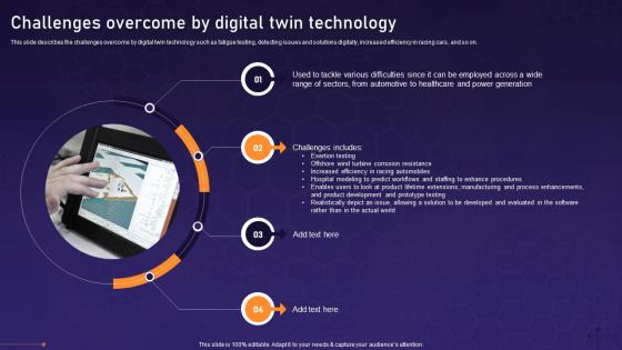 Challenges Overcome By Digital Twin Technology Asset Digital Twin