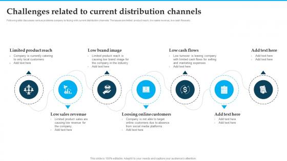 Challenges Related To Current Distribution Channels Distribution Strategies For Increasing Sales