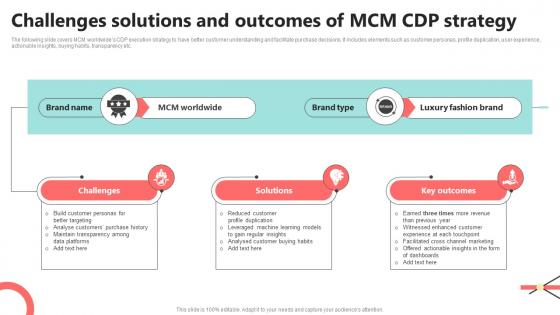 Challenges Solutions And Outcomes Of MCM CDP Strategy CDP Implementation To Enhance MKT SS V