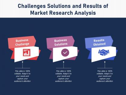 Challenges solutions and results of market research analysis