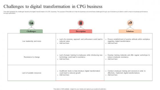 Challenges To Digital Transformation In Cpg Business