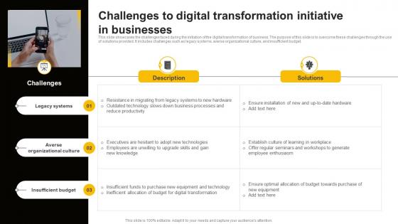 Challenges To Digital Transformation Initiative In Businesses