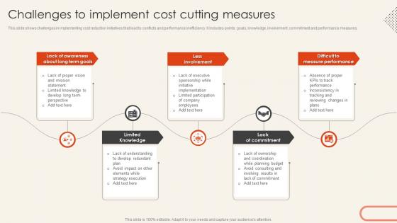 Challenges To Implement Cost Cutting Measures