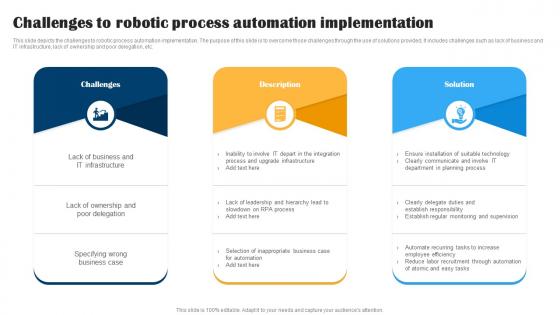 Challenges To Robotic Process Automation Implementation