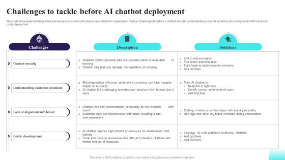 Challenges To Tackle Before AI Chatbot Comprehensive Guide For AI Based AI SS V
