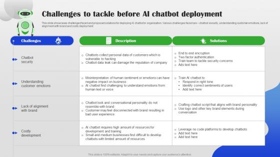 Challenges To Tackle Before AI Chatbot Deployment AI Chatbot For Different Industries AI SS