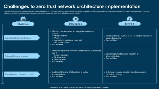 Challenges To Zero Trust Network Architecture Implementation