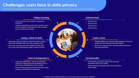 Challenges Users Face In Data Privacy Ppt Powerpoint Presentation Slides Gridlines