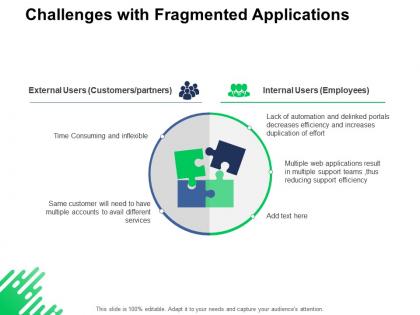 Challenges with fragmented applications external employees ppt powerpoint presentation infographics guide