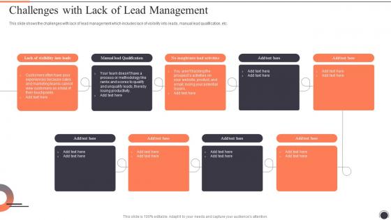 Challenges With Lack Of Lead Management Customer Lead Management To Generate