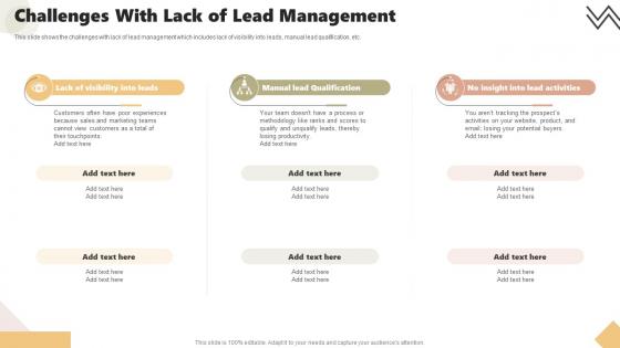 Challenges With Lack Of Lead Management Tracking And Managing Leads To Reach Prospective Customers