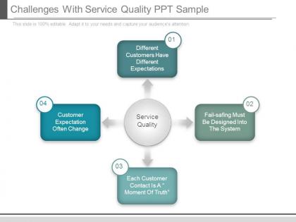 Challenges with service quality ppt sample