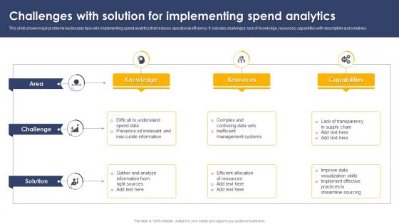 Challenges With Solution For Implementing Spend Analytics