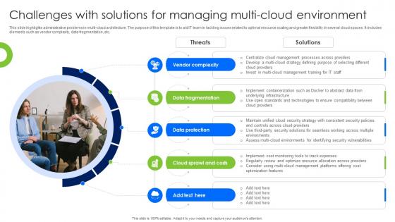 Challenges With Solutions For Managing Multi Cloud Environment