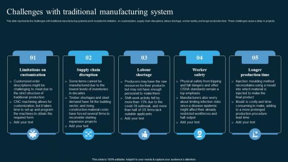 Challenges With Traditional Manufacturing System AI In Manufacturing