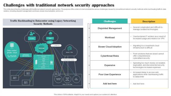 Challenges With Traditional Network Security Approaches Cloud Security Model