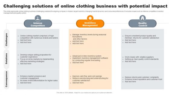 Challenging Solutions Of Online Clothing Business With Potential Impact