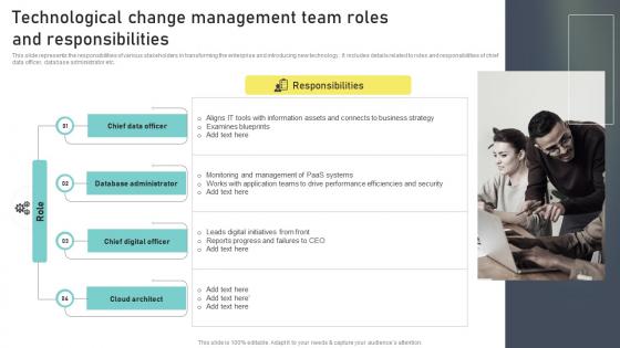 Change Administration Training Technological Change Management Team Roles