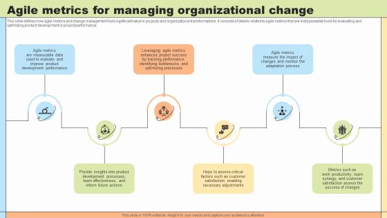 Change Agility Agile Metrics For Managing Organizational Change CM SS V