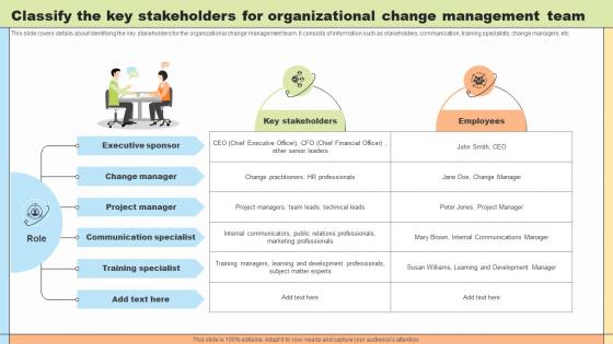 Change Agility Classify The Key Stakeholders For Organizational Change CM SS V