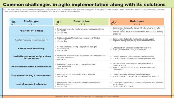 Change Agility Common Challenges In Agile Implementation Along CM SS V