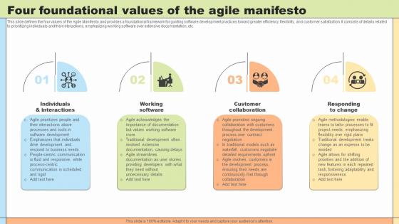Change Agility Four Foundational Values Of The Agile Manifesto CM SS V