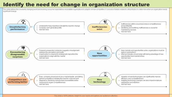 Change Agility Identify The Need For Change In Organization Structure CM SS V