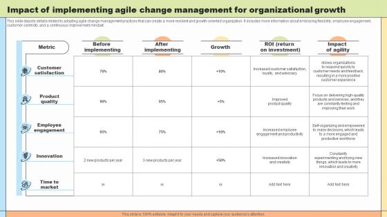 Change Agility Impact Of Implementing Agile Change Management CM SS V