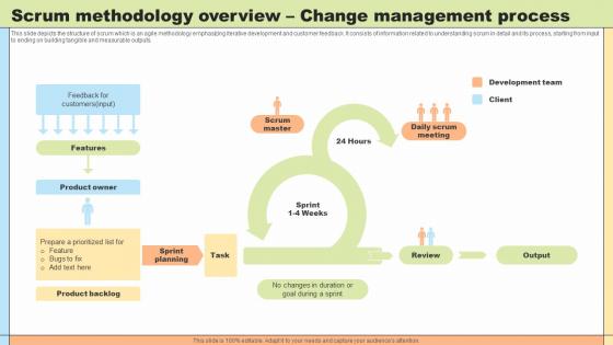 Change Agility Scrum Methodology Overview Change Management Process CM SS V