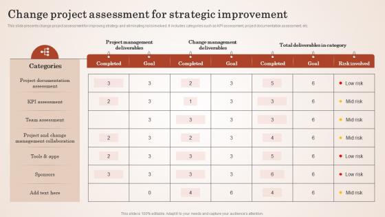 Change Assessment For Empowering Education Through Effective Change Management CM SS