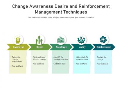 Change awareness desire and reinforcement management techniques