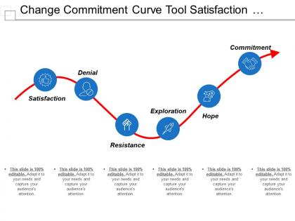 Change commitment curve tool satisfaction denial exploration