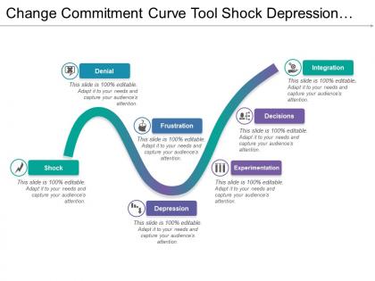 Change commitment curve tool shock depression experimentation