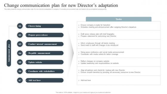 Change Communication Plan For New Directors Adaptation