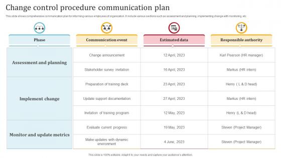 Change Control Procedure Communication Plan
