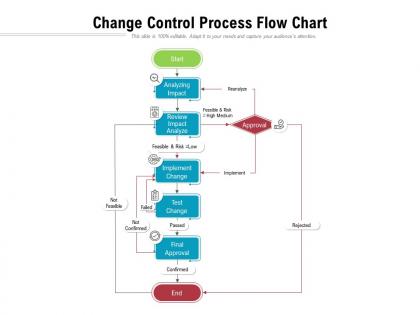 Approval Flow Chart - Slide Team