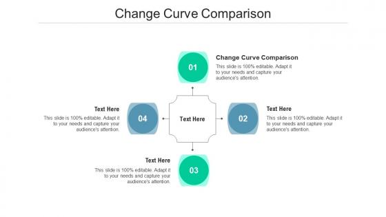 Change curve comparison ppt powerpoint presentation layouts graphics cpb