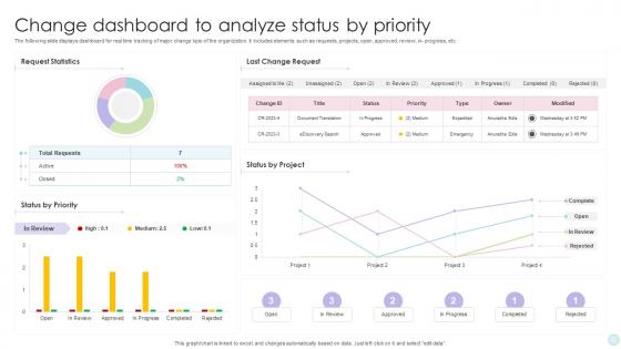 Change Dashboard To Analyze Status By Priority