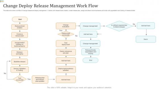 Change Deploy Release Management Work Flow