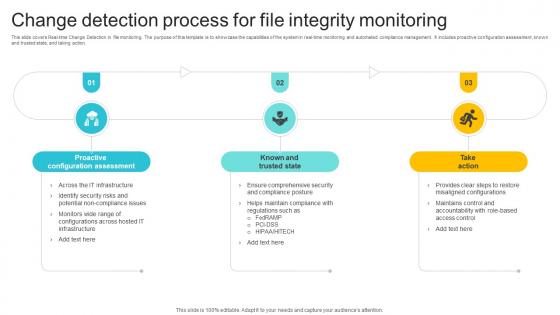 Change Detection Process For File Integrity Monitoring