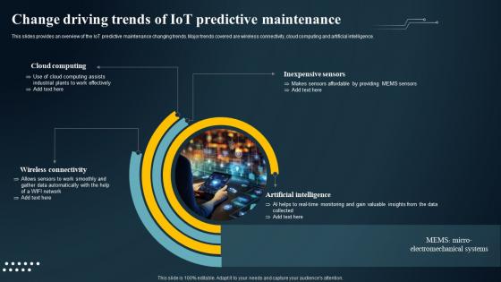Change Driving Trends Of IoT Predictive IoT Predictive Maintenance Guide IoT SS