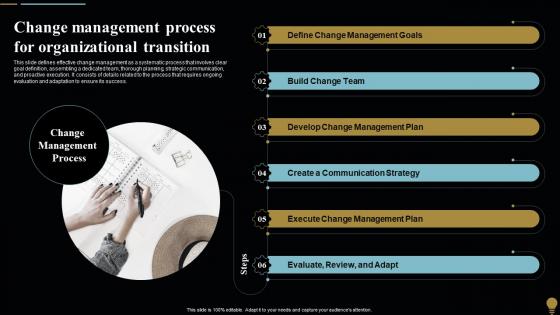 Change For Organizational Transition Change Management Plan For Organizational Transitions CM SS