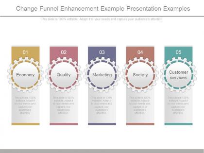 Change funnel enhancement example presentation examples